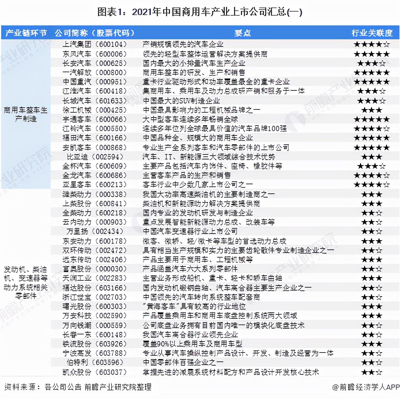 中国重汽（000951）Q3业绩筑底，期待环比改善的趋势分析