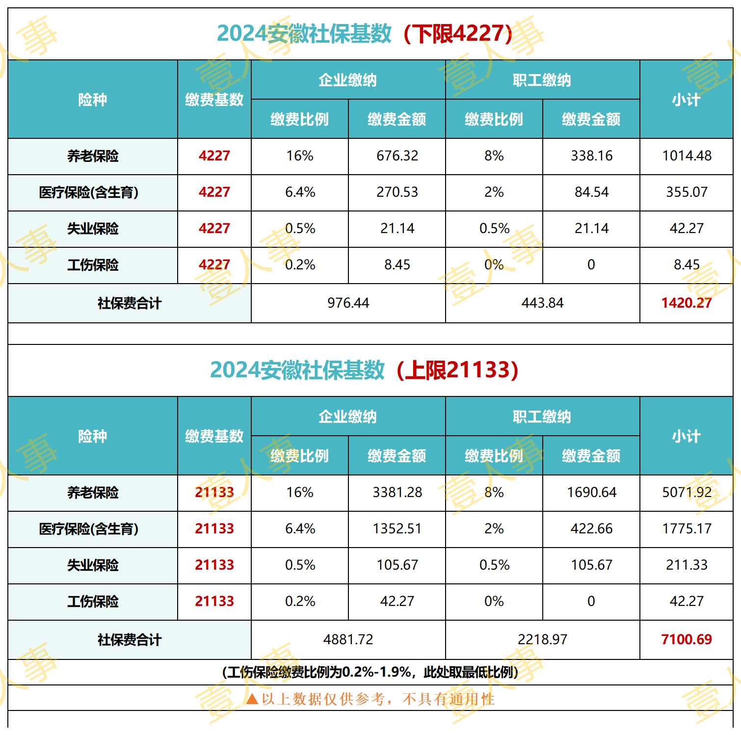安徽社保缴费基数调整，影响及应对之策