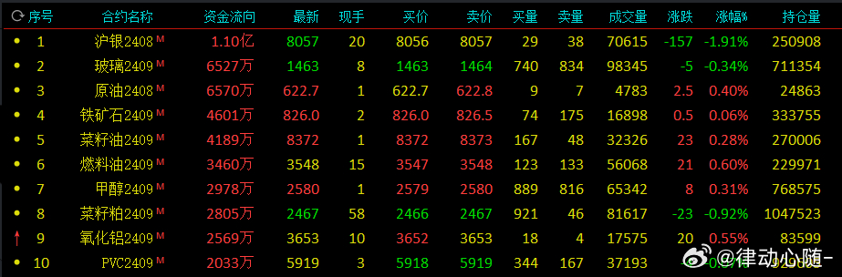 热文 第70页
