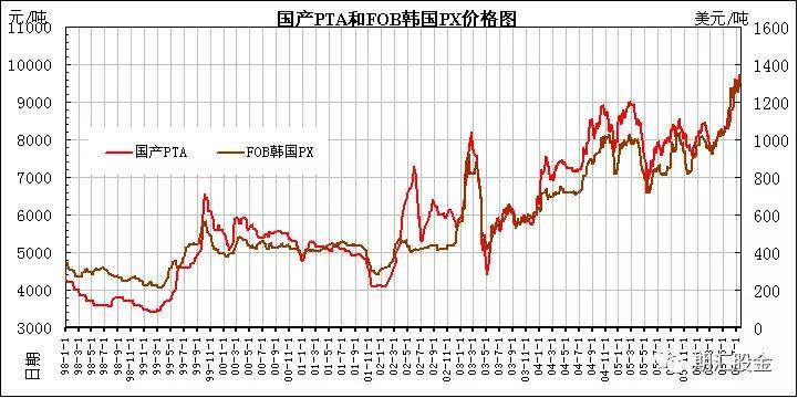 最新 第58页