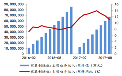 家居行业盈利挑战